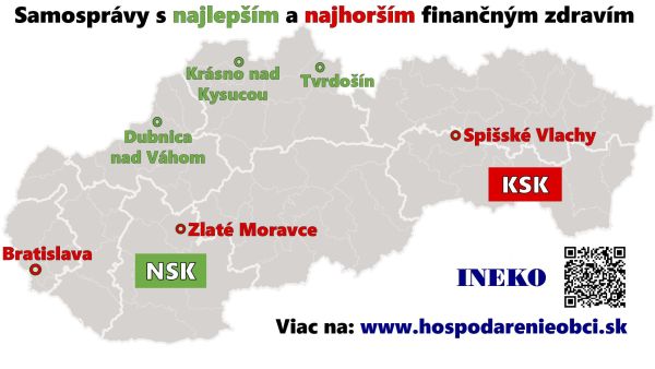 V rebríčku finančného zdravia miest a žúp SR za rok 2023 Šahy na 55, Levice na 60, Tlmače na 72 a Želiezovce na 118. mieste