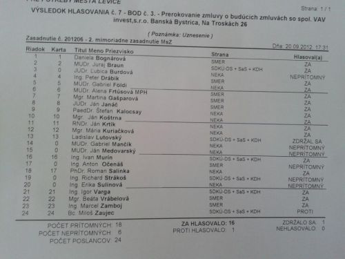 Mesto Levice vyšlo v ústrety investorovi OC Europa