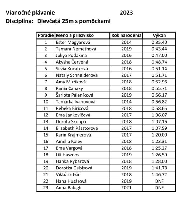V levickej plavárni sa uskutočnil už 23. ročník Vianočných plaveckých pretekov