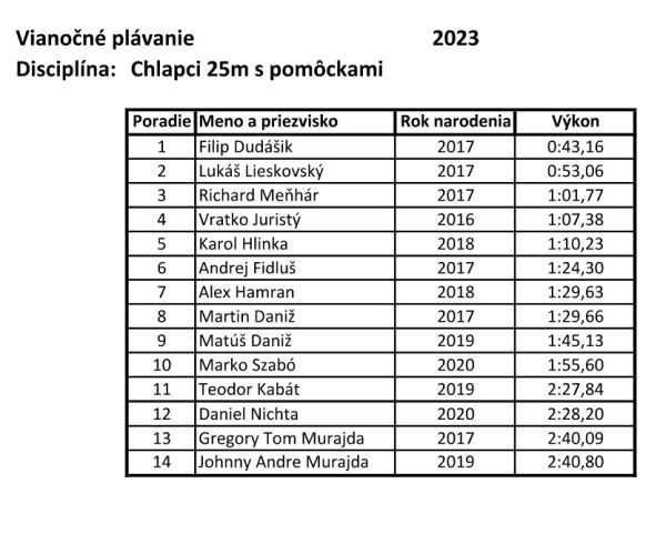 V levickej plavárni sa uskutočnil už 23. ročník Vianočných plaveckých pretekov