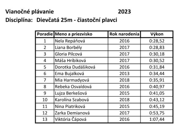 V levickej plavárni sa uskutočnil už 23. ročník Vianočných plaveckých pretekov