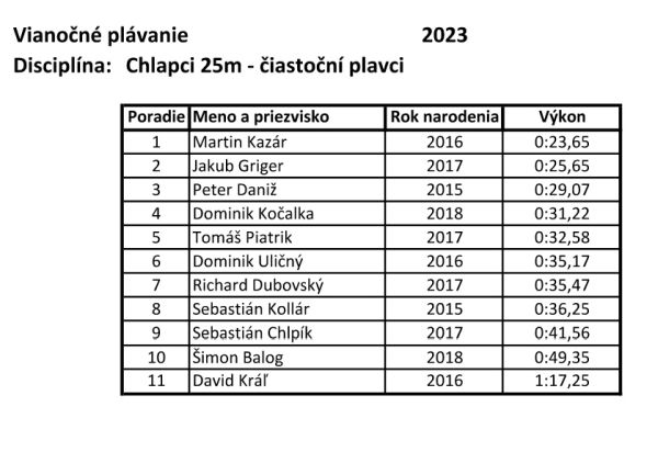 V levickej plavárni sa uskutočnil už 23. ročník Vianočných plaveckých pretekov