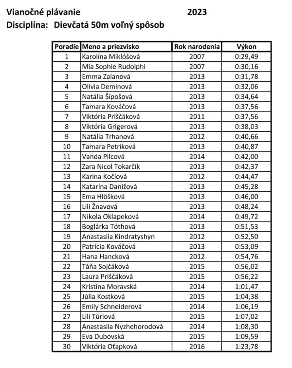 V levickej plavárni sa uskutočnil už 23. ročník Vianočných plaveckých pretekov