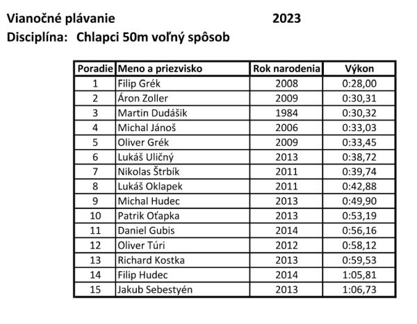 V levickej plavárni sa uskutočnil už 23. ročník Vianočných plaveckých pretekov