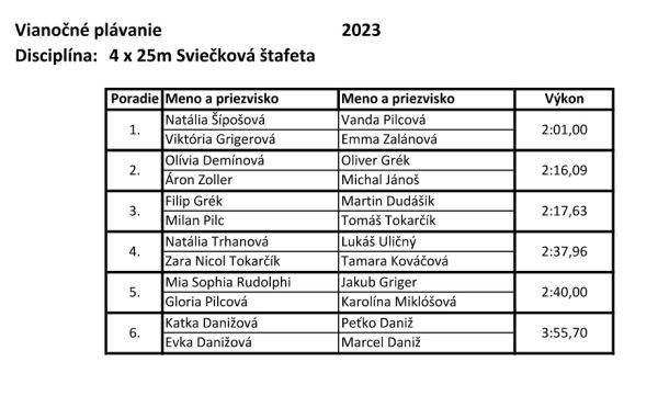 V levickej plavárni sa uskutočnil už 23. ročník Vianočných plaveckých pretekov